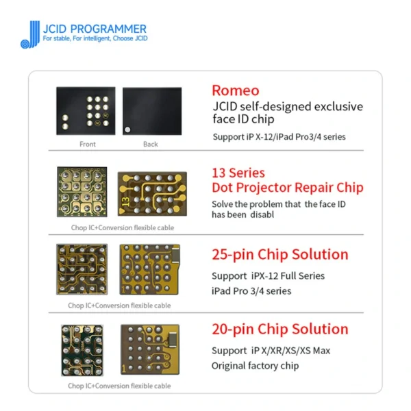 JCID Face ID Chip IC Replacement Dot Matrix Repair Chip