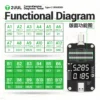 2UUL PW32 Comprehensive Diagnostic Tester