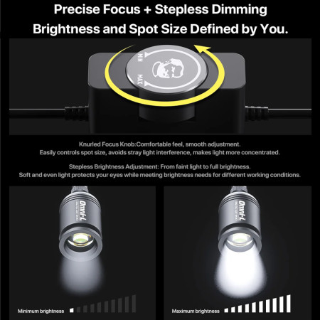 Omni-L Universal Light Source