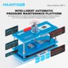 MaAnt MF-01 Intelligent Pressure Platform for Android & iPhone 17 Series