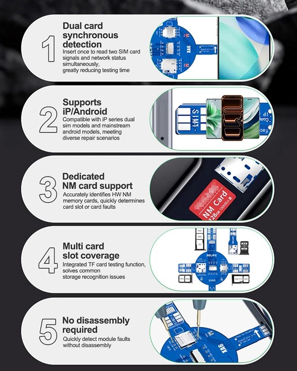 xa6-feat1ures Relife XA6 Dual Card Signal Test Board for iPhone / Android SIM / TF / NM Card Reading Faults