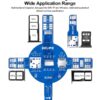 xa6-featuresqw Relife XA6 Dual Card Signal Test Board for iPhone / Android SIM / TF / NM Card Reading Faults